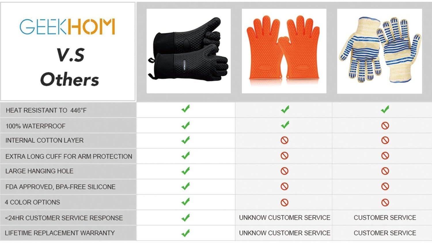 GEEKHOM Grilling Gloves Heat Resistant Gloves BBQ Kitchen Silicone Oven Mitts